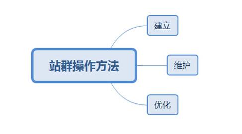 站群形式的網站優化方法和技巧